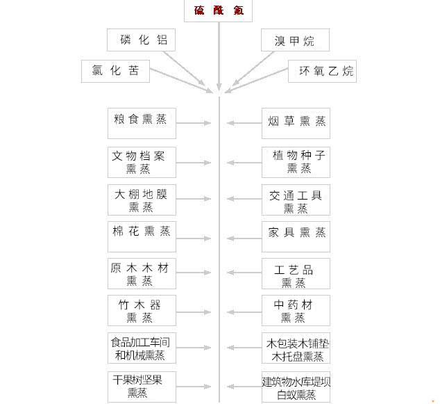 倉儲熏蒸殺蟲公司