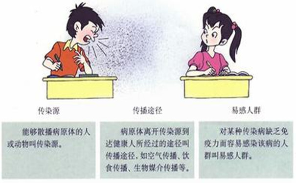 室內(nèi)微小氣候與傳染病的關(guān)系你知道嗎?